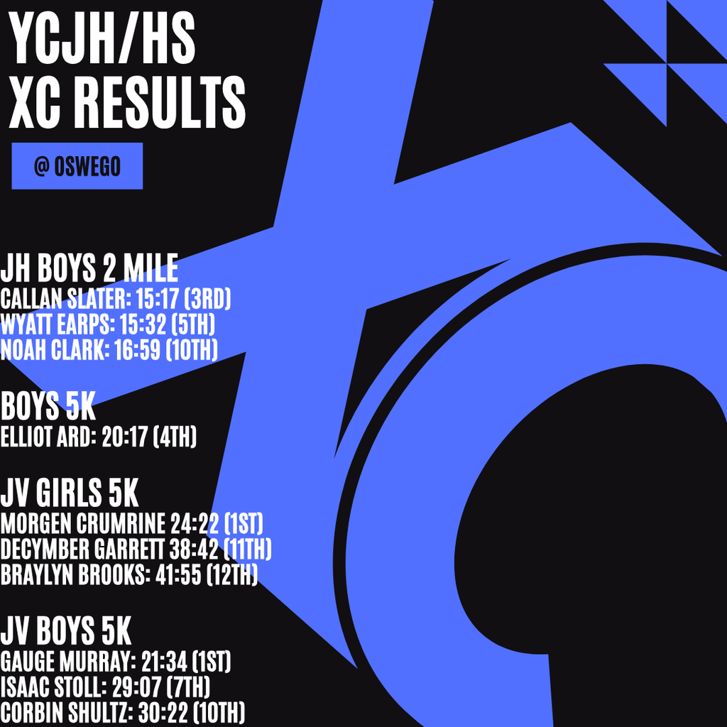 XC results