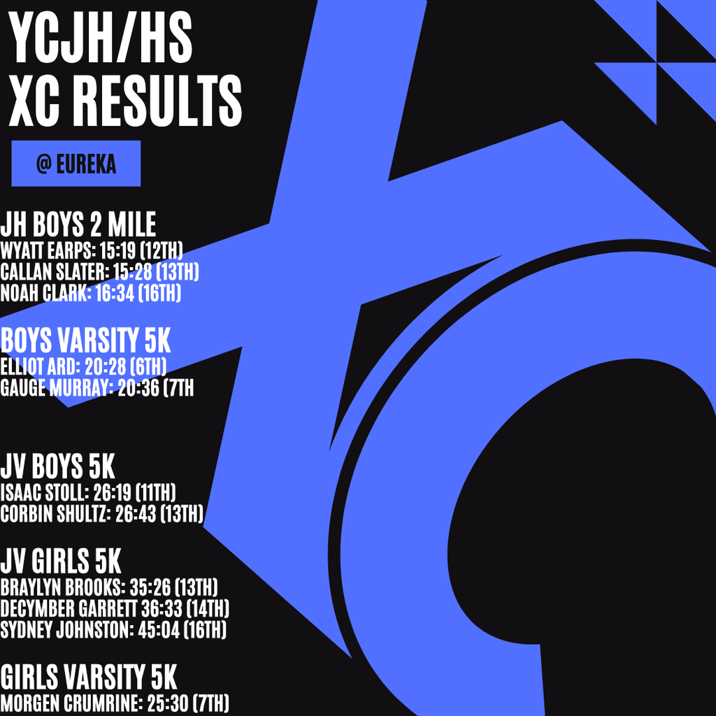 XC results