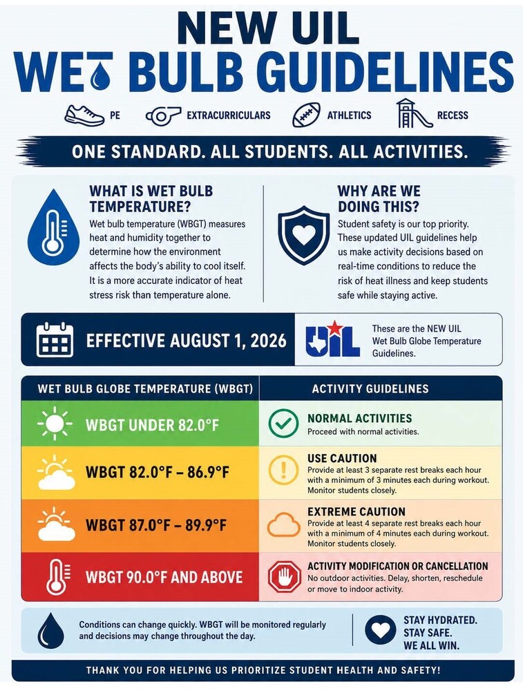 NEW UIL Guidelines