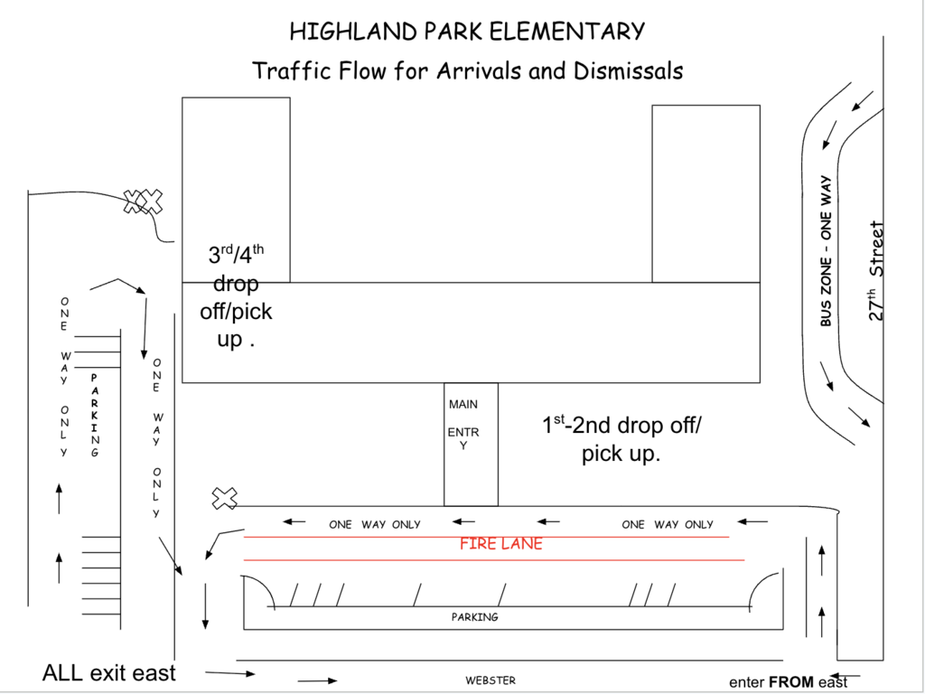 HP Traffic Flow