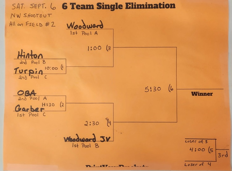 Saturday bracket