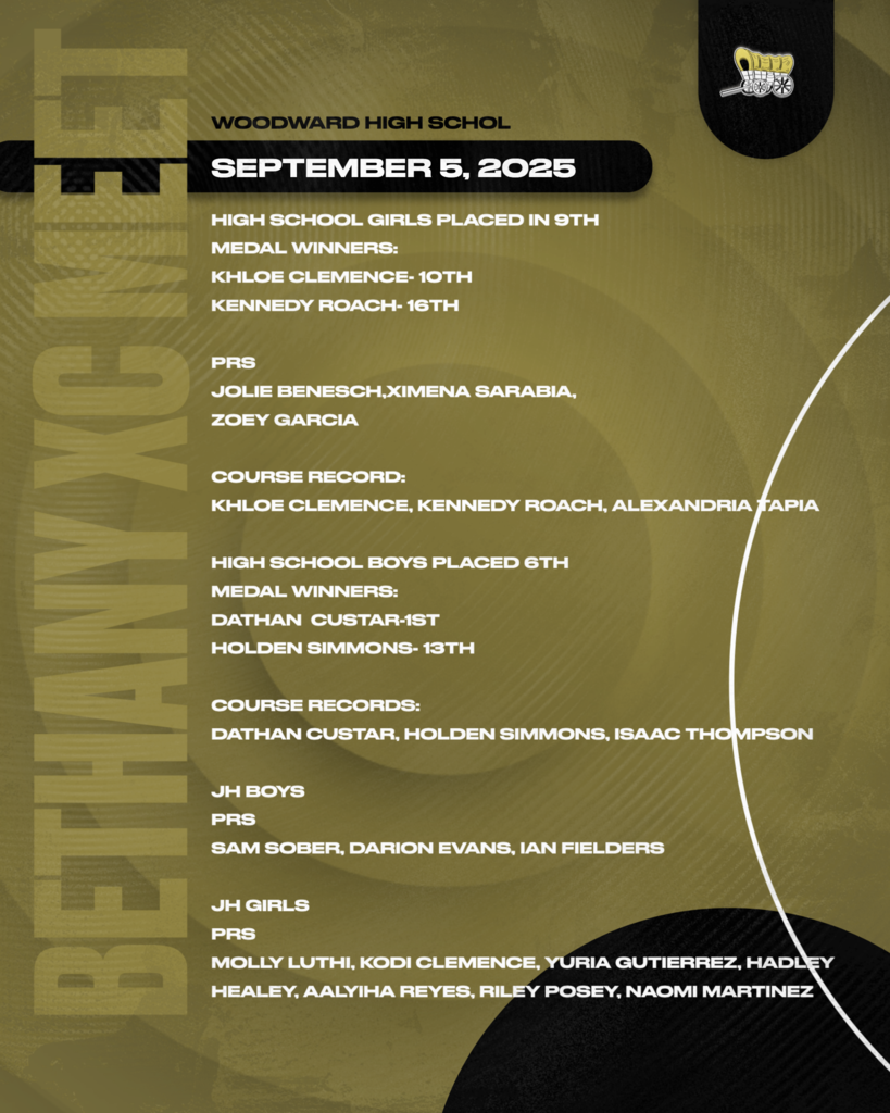 Bethany meet results