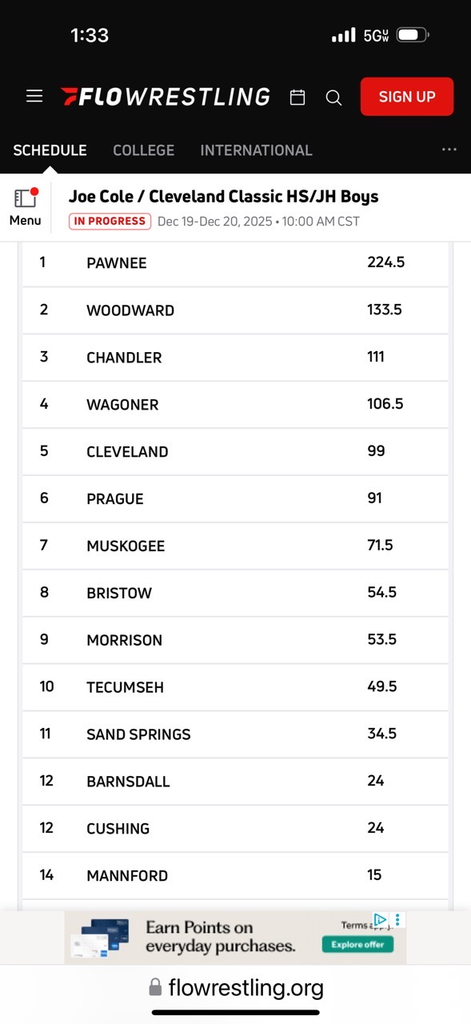 HS wrestling results