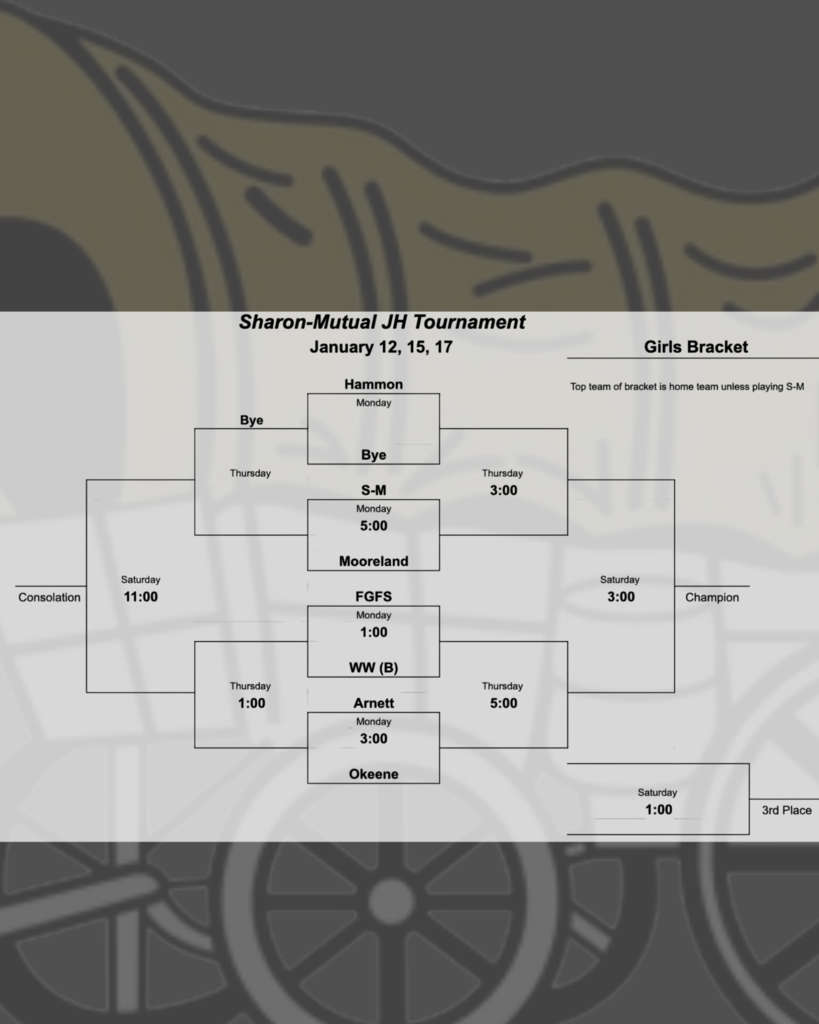 S-M girls bracket