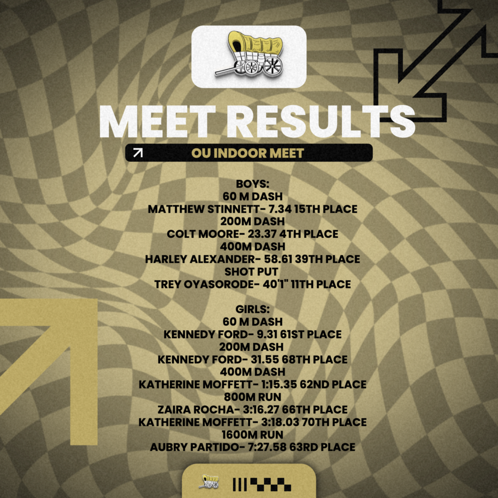 Norman Indoor meet results