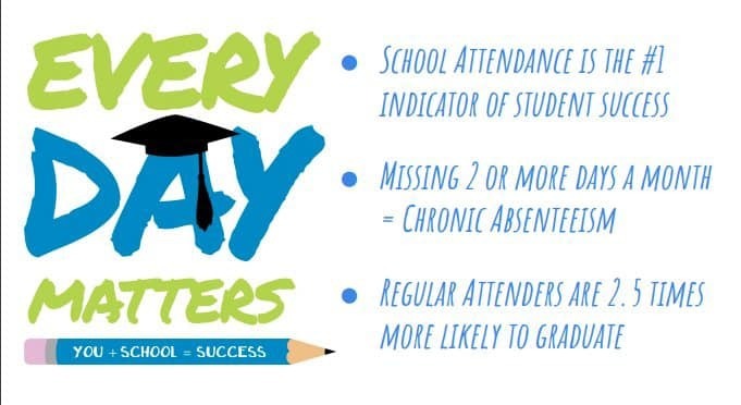 Attendance Matters notice