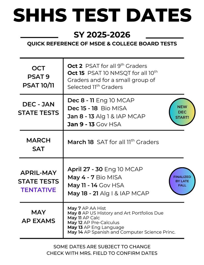 Testing Sheet for Sat