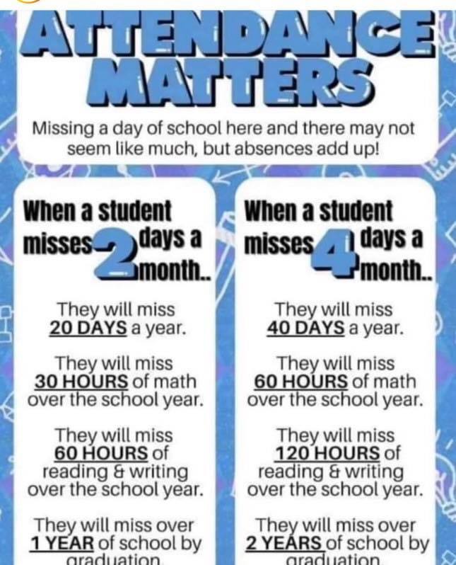 attendance matters