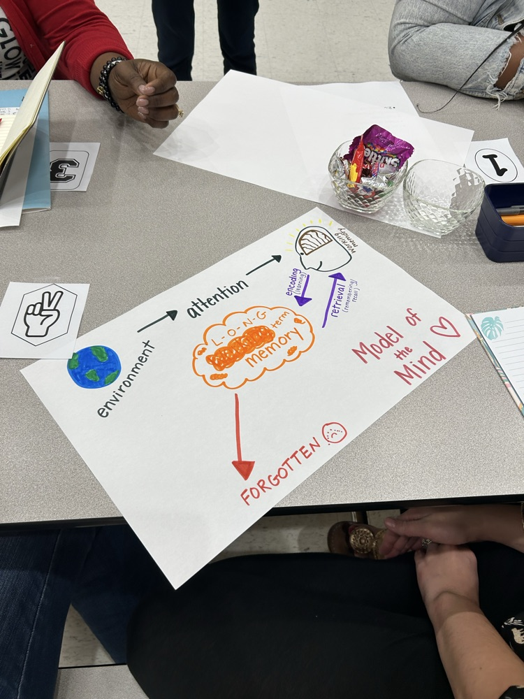 teachers learning