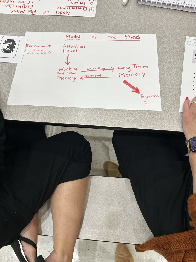 teachers learning