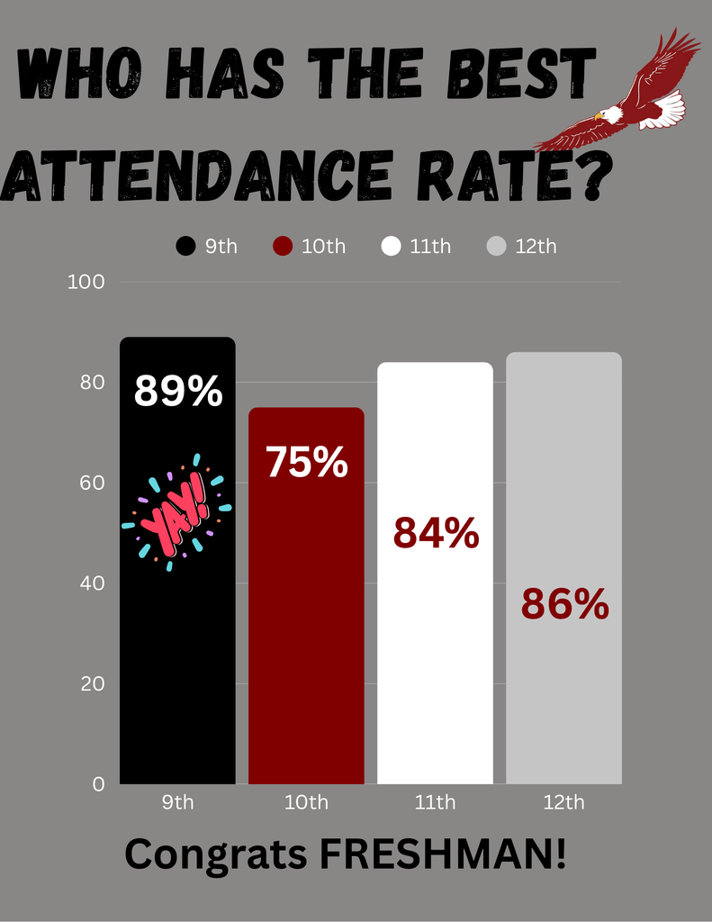 Attendance Rates