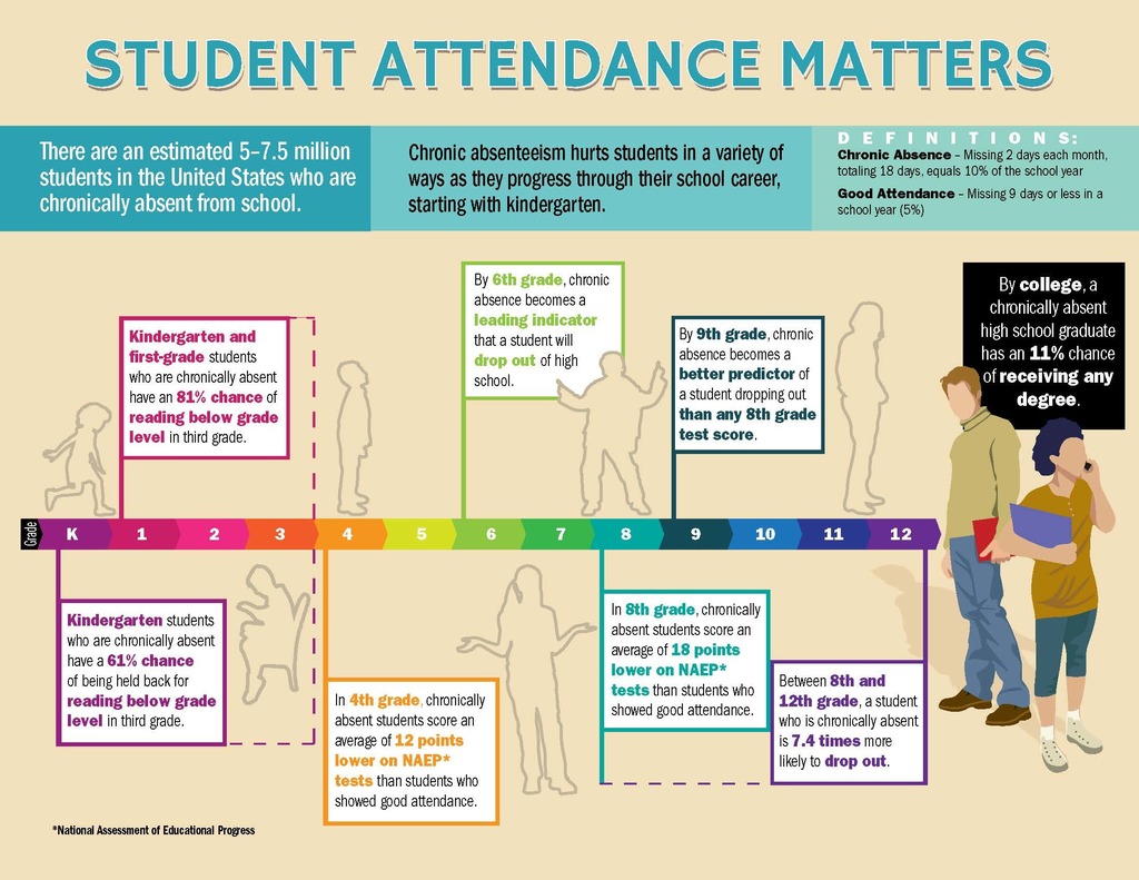 attendance