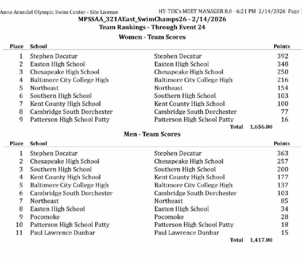 3A East Regional Swim Championships