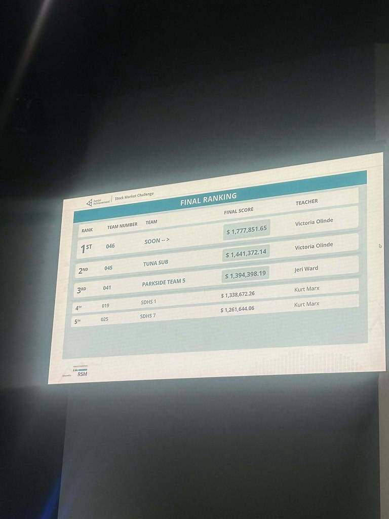 Junior Achievement Stock Market Challenge 2026