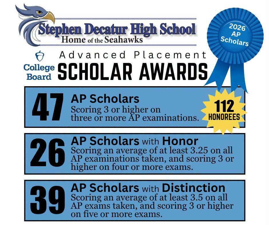 AP Scholar stats 2026