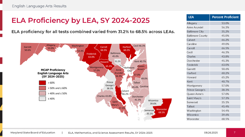ELA Chart from MSDE