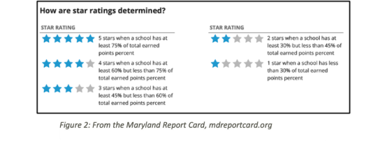 Ratings Determination