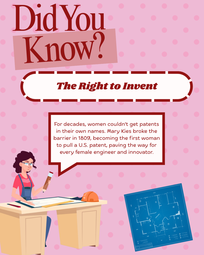 A "Did You Know?" infographic titled "The Right to Invent." It mentions Mary Kies, who in 1809 became the first woman to receive a U.S. patent in her own name. The graphic shows a woman at a drafting table with a pencil, alongside a blue architectural blueprint.