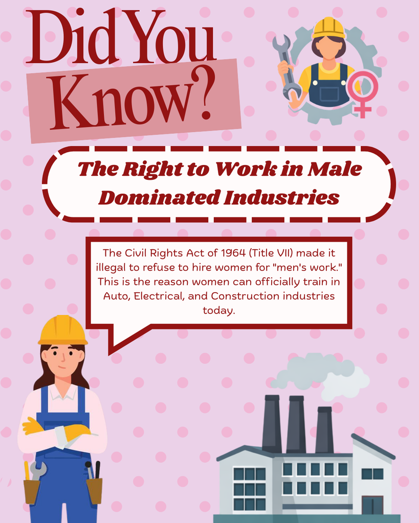 A "Did You Know?" infographic titled "The Right to Work in Male Dominated Industries." It notes that the Civil Rights Act of 1964 (Title VII) made it illegal to refuse to hire women for "men's work." The image features a woman in blue overalls and a yellow hard hat standing in front of a factory.