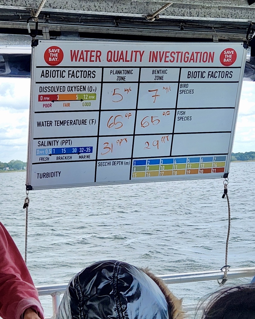 A board that shows Water Quality results.