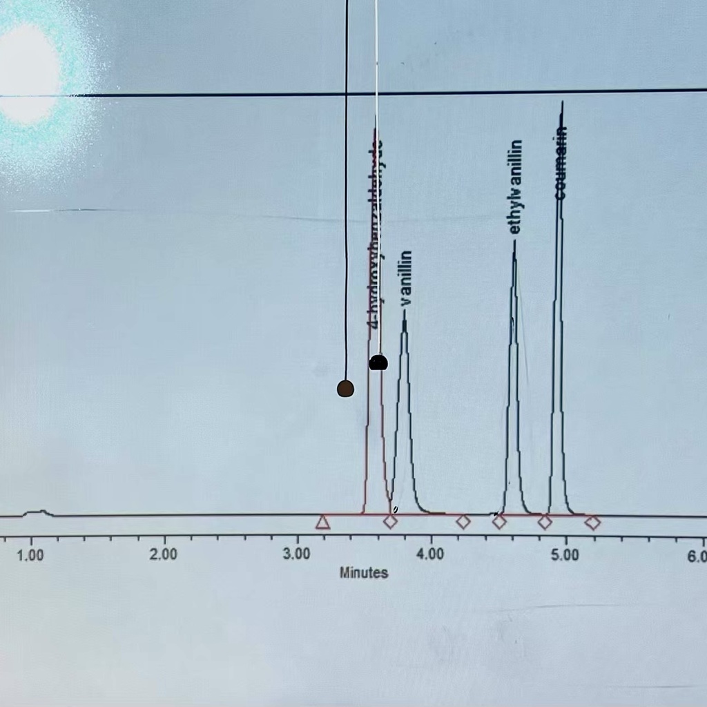 A computer screen displays a gas chromatography graph with labeled peaks for 4-hydroxybenzaldehyde, vanillin, ethylvanillin, and coumarin.