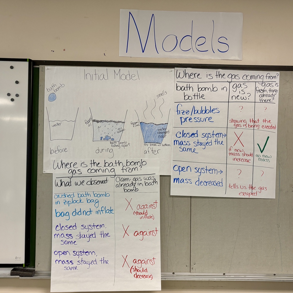 A science classroom whiteboard features hand-drawn models and tables explaining a bath bomb experiment.