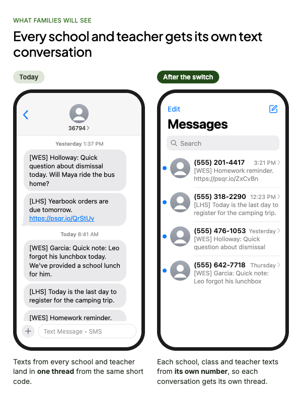 A visual example of a product change on ParentSquare; the information is contained in an accessible format in this article
