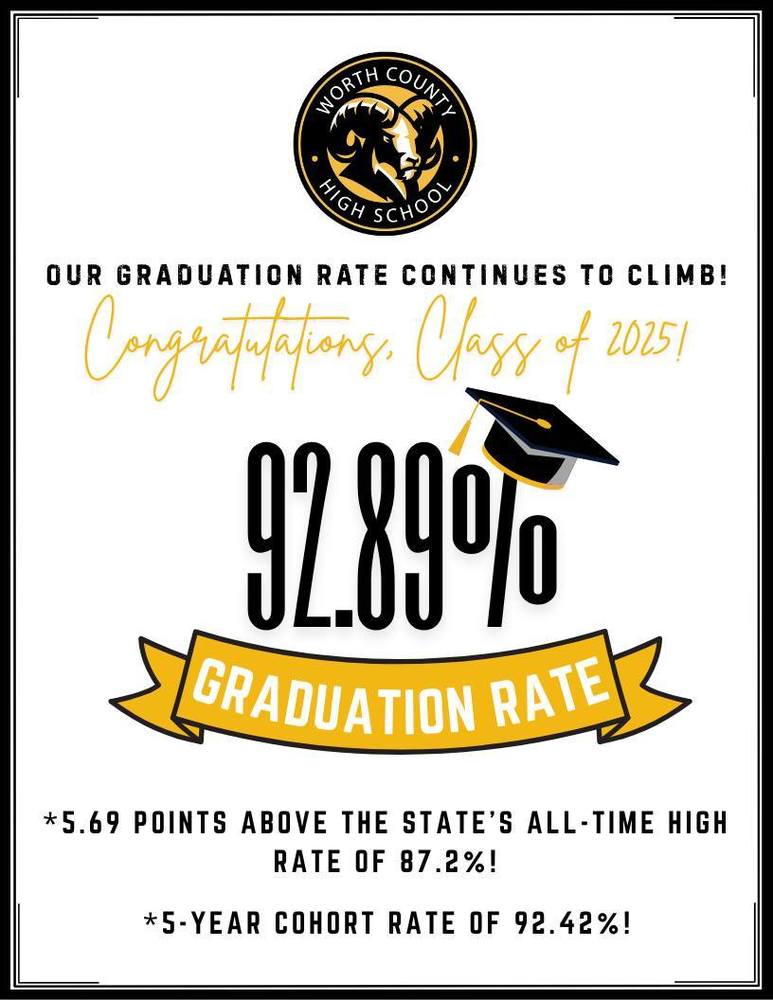 Grad Rate Increase