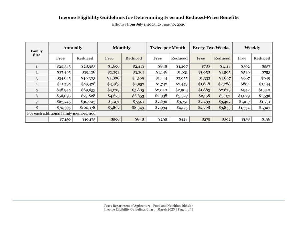 25-26 Income eligibility Guidelines for Determing Free and Reduced-Price Benefits