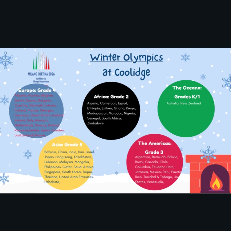 Differe grades are following different continent