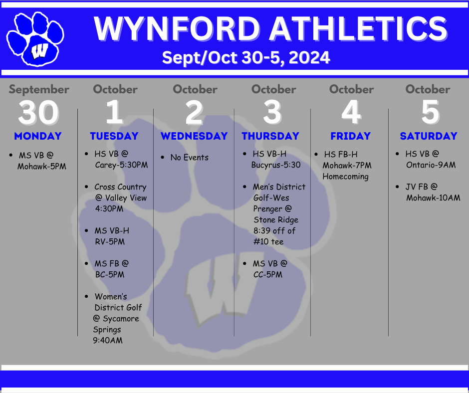 Week