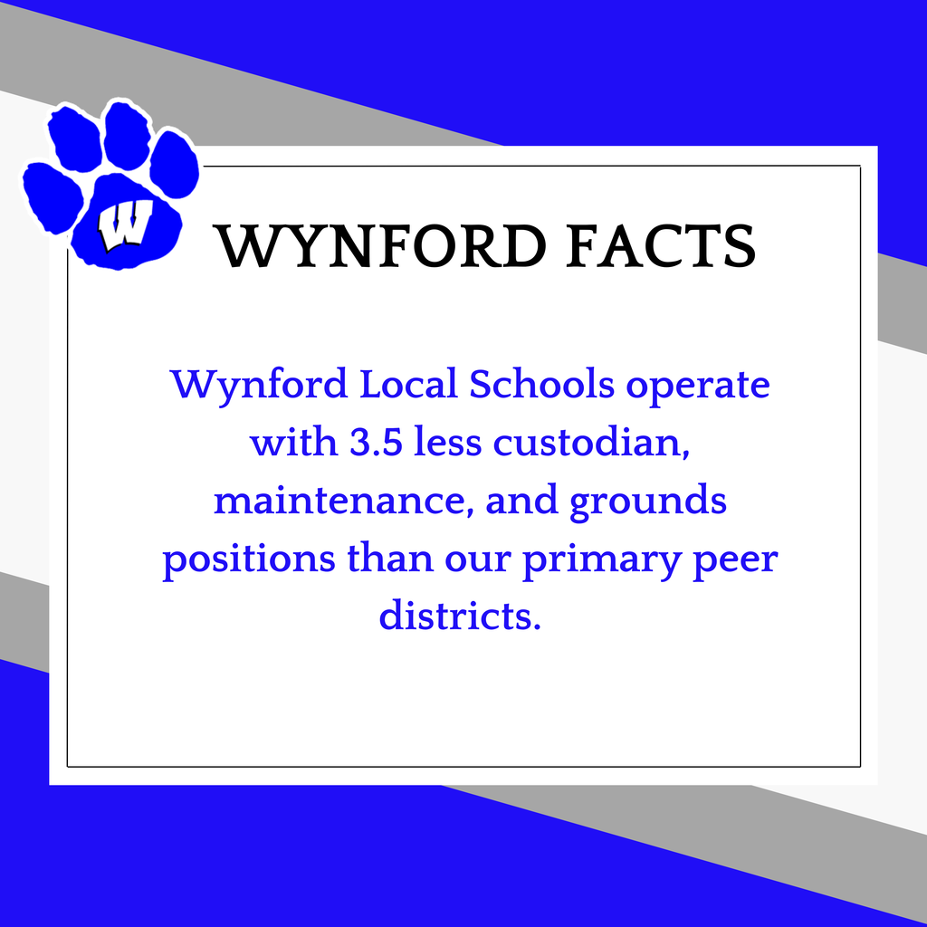 Wynford Facts