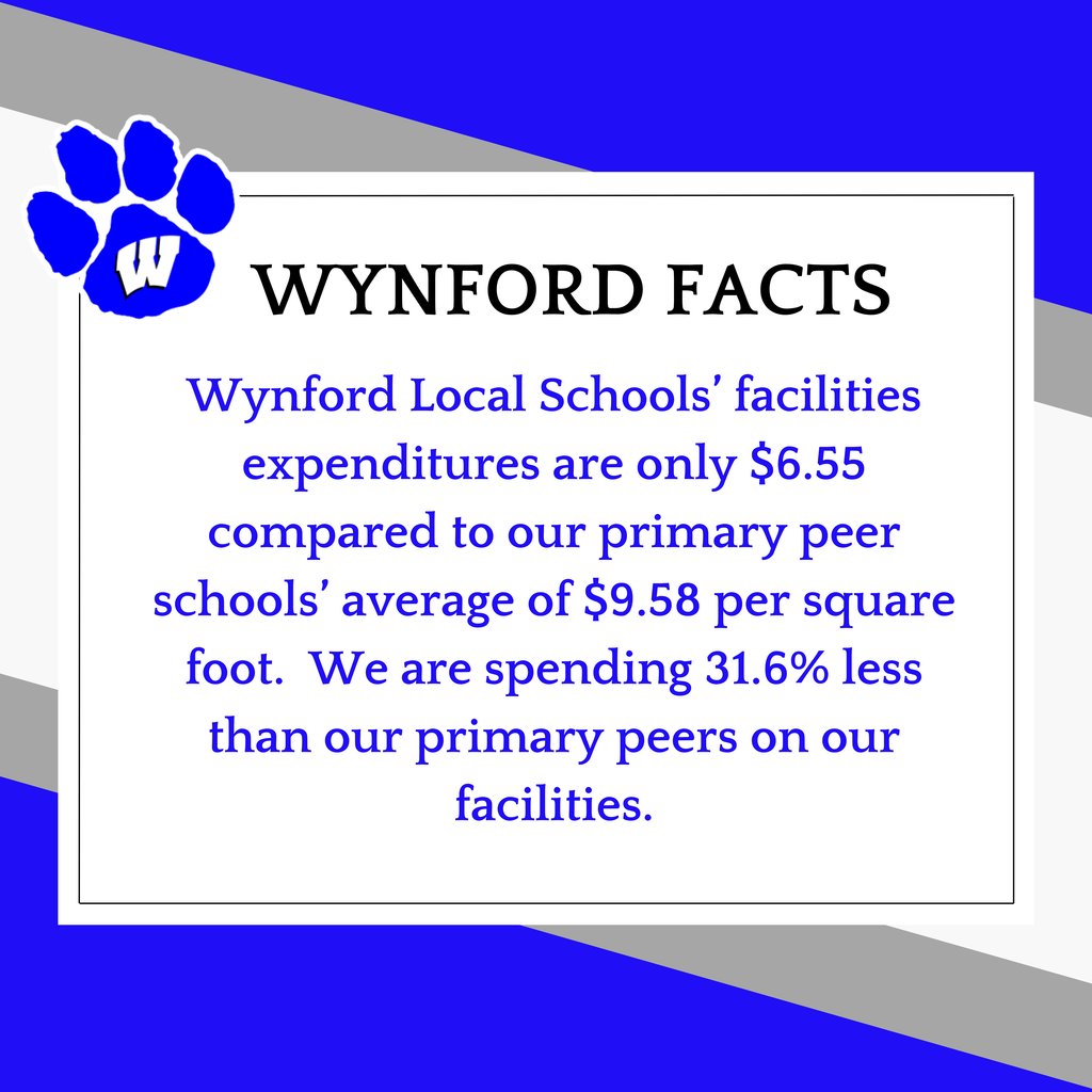 Wynford Facts