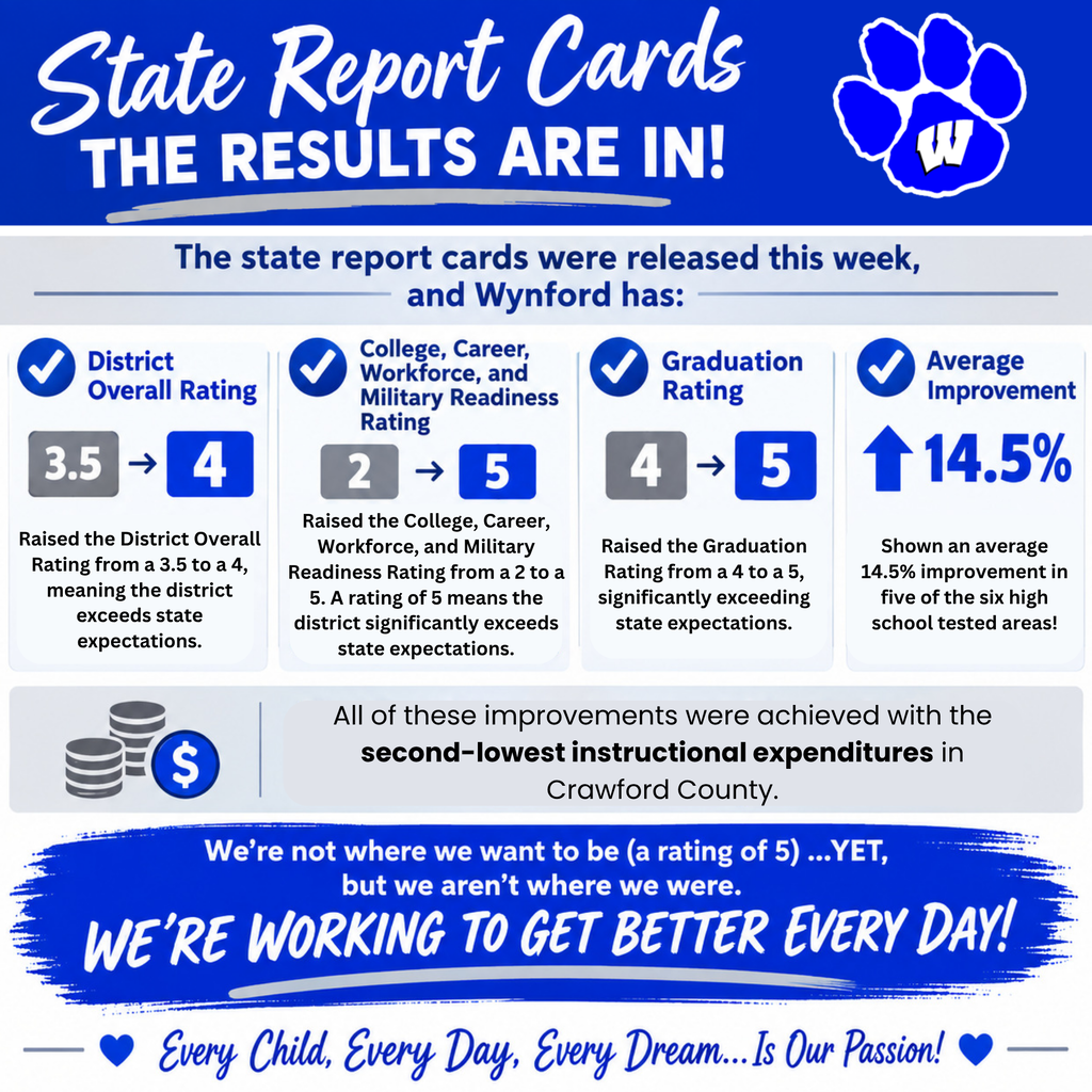 State Report Card Results