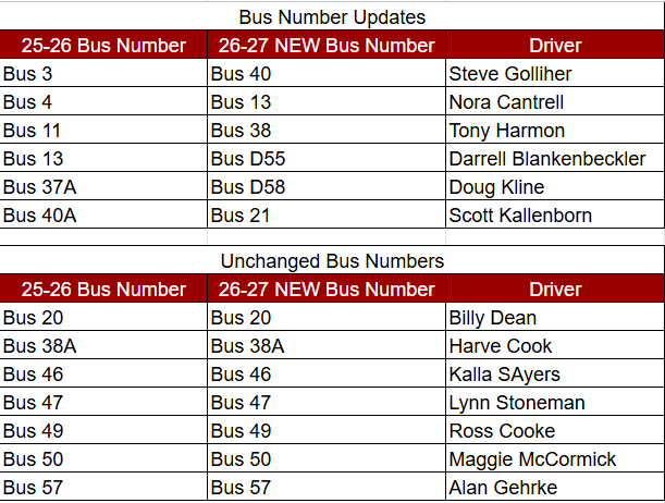 Updated Bus Numbers