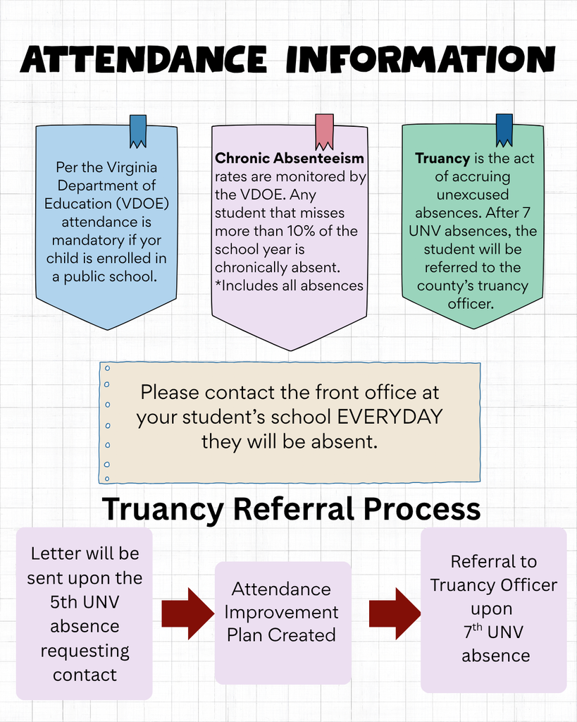 Attendance Information
