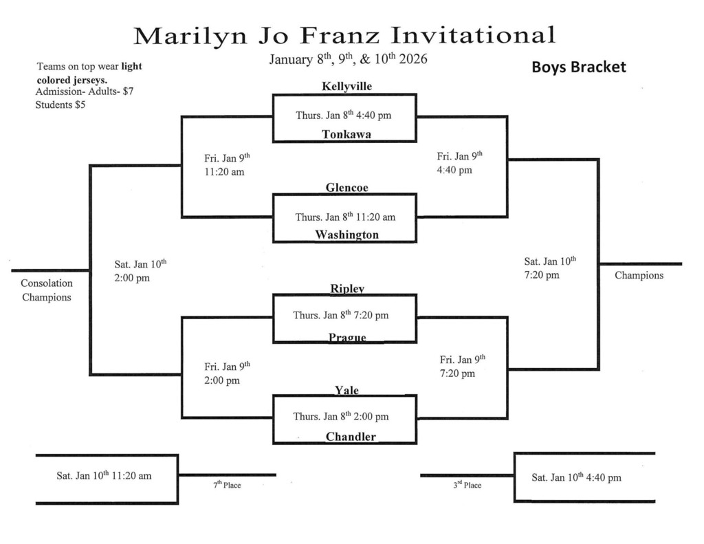 Ripley Basketball Brackets