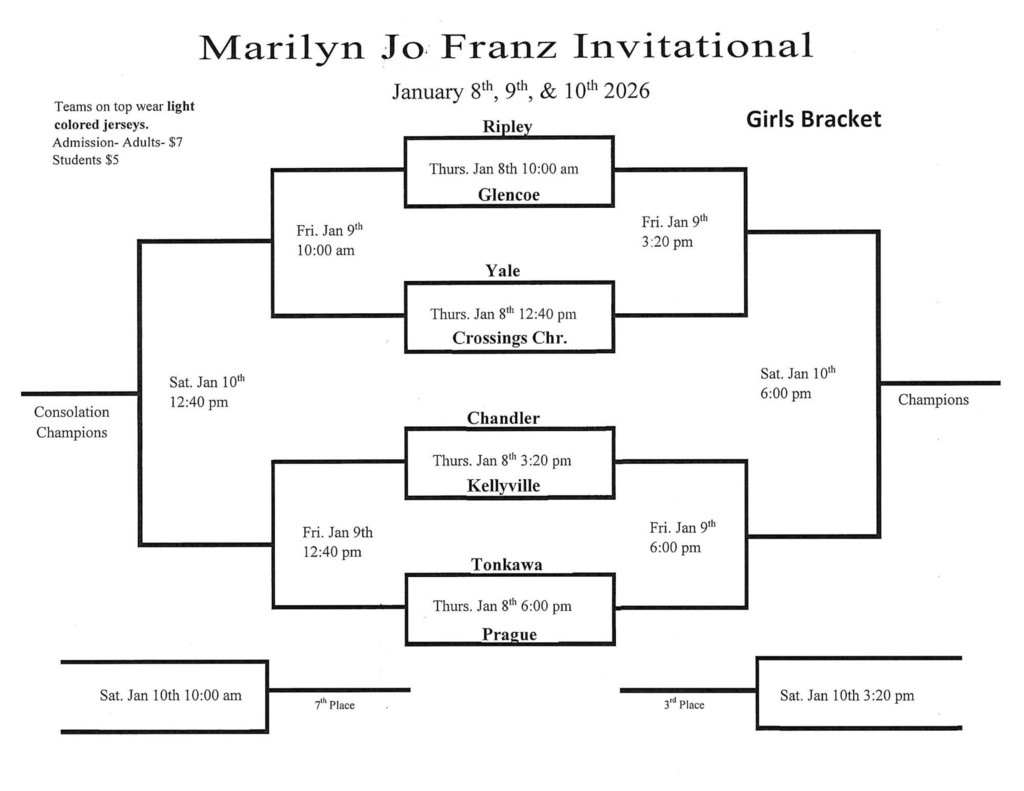 Ripley Basketball Brackets