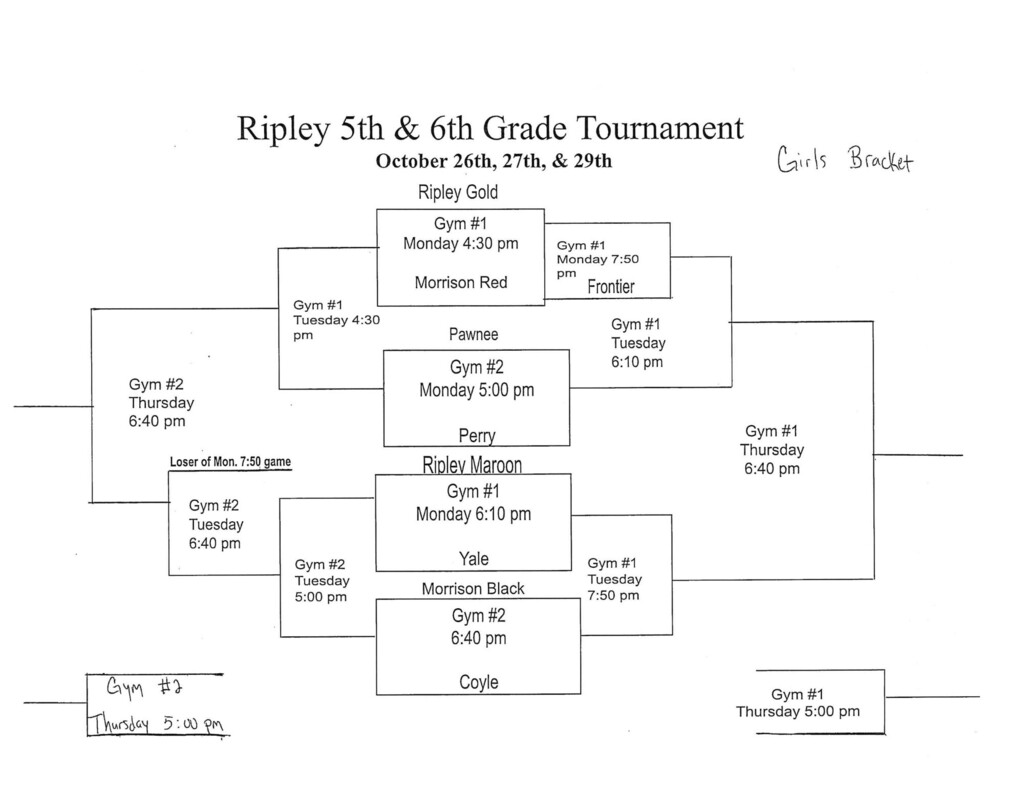 Ripley Tournament bracket