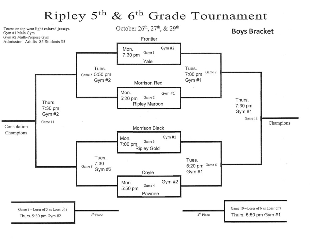 Ripley Tournament bracket