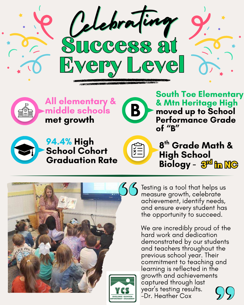 graphic that lists data as in the attached wording and a quote "Testing is a tool that helps us measure growth, celebrate achievement, identify needs, and ensure every student has the opportunity to succeed.   We are incredibly proud of the hard work and dedication demonstrated by our students and teachers throughout the previous school year. Their commitment to teaching and learning is reflected in the growth and achievements captured through last  year’s testing results."  -Dr. Heather Cox