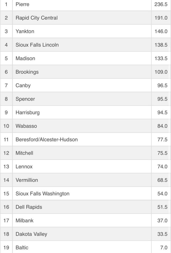 team scores 