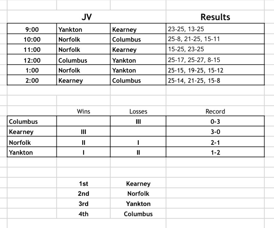 JV results