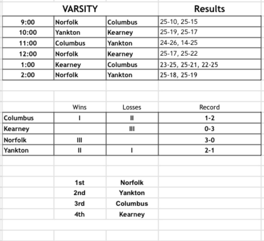 Varsity Results