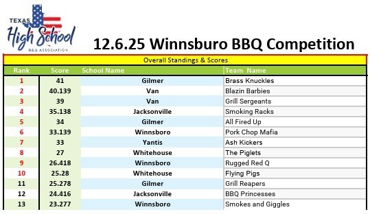 BBQ Contest Results