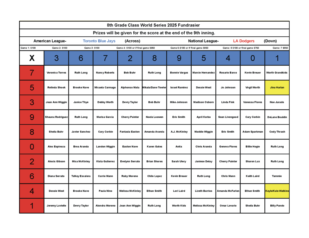 World Series Bracket