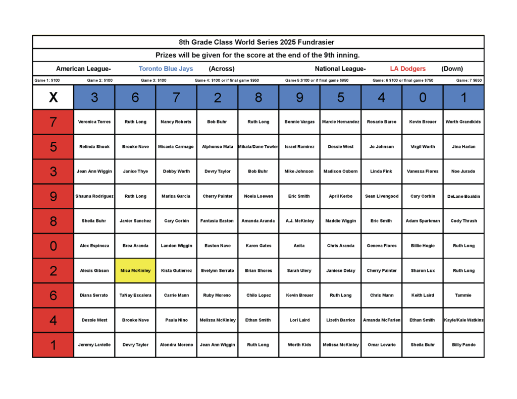 World Series Bracket