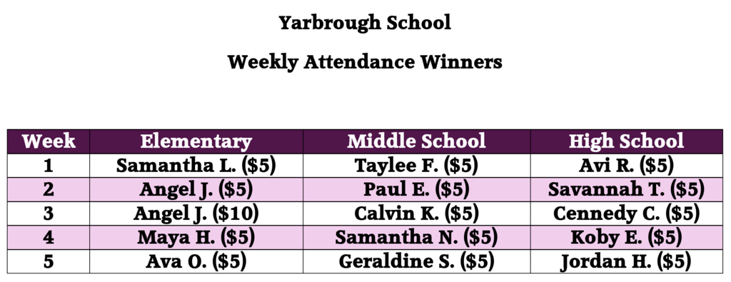 Weekly Attendance Winners 5