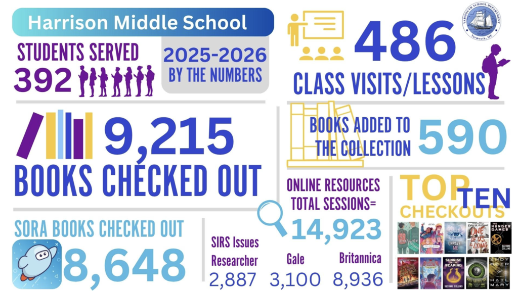 Library stats