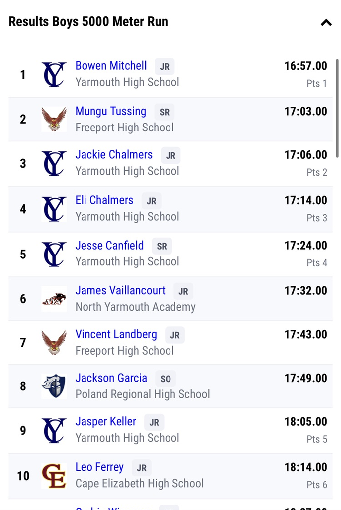 race results